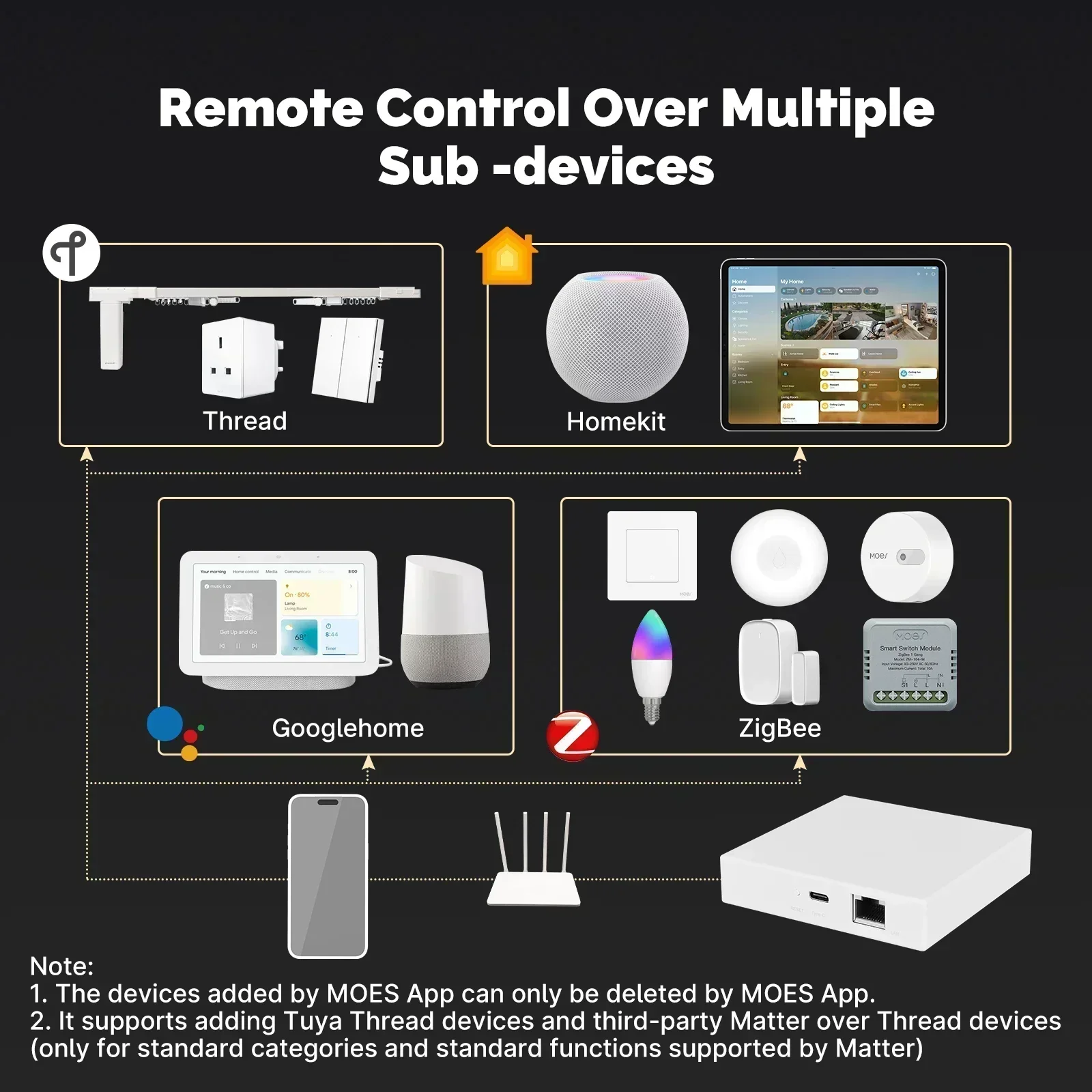 MOES Tuya Zigbee Matter Thread - Matter Hub Thread avaliação e preço